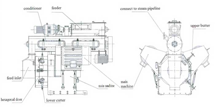 structure of industrial sawdust pellet mill
