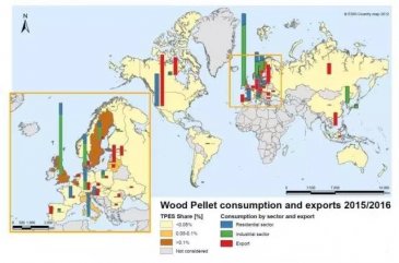 Wood pellet market in Europe, North America and Asia